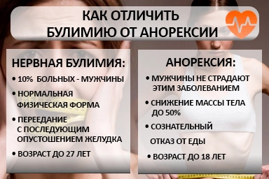 Лечение булимии в Красноусольском