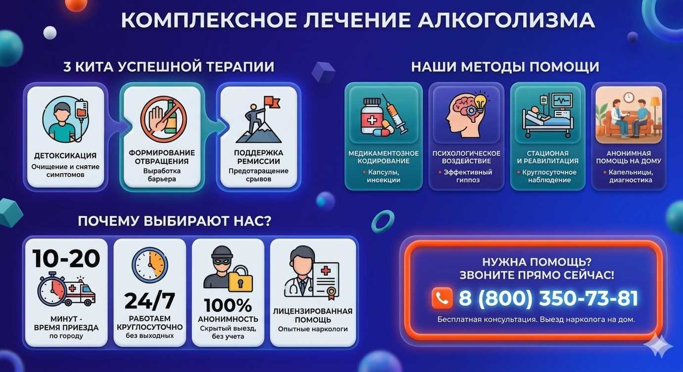 Инфографика о методах лечения алкоголизма в Красноусольском: детоксикация, кодирование и анонимная помощь на дому от клиники Похмельная служба.